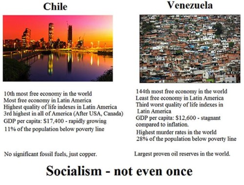 socialism